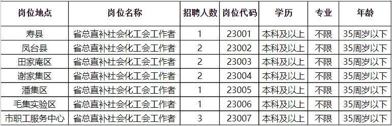 庵杰乡最新招聘信息汇总