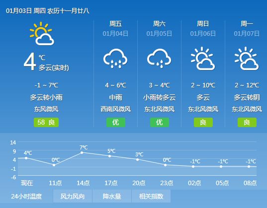 左卫镇天气预报更新通知