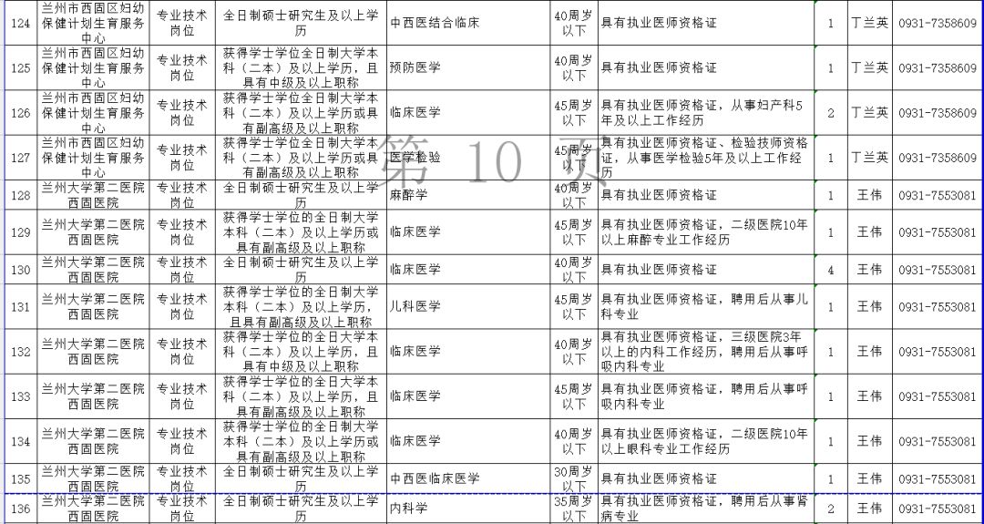 陕县托养福利事业单位人事最新任命通知