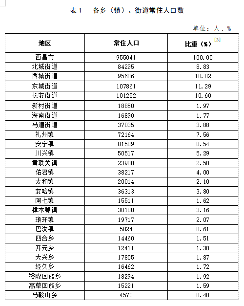 苍岩山镇人事新任命，新篇章正式开启