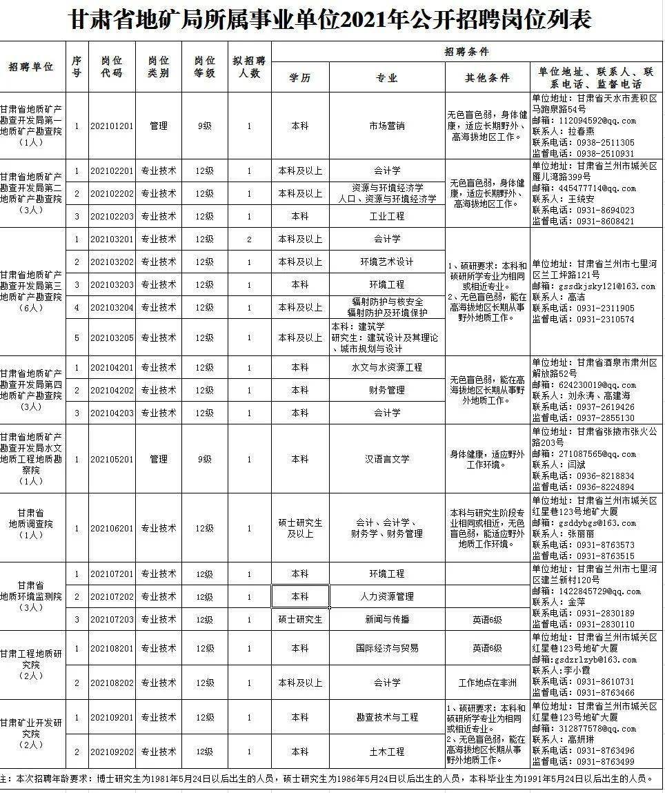 石龙区级托养福利事业单位招聘启事概览