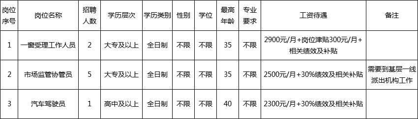 明水县市场监督管理局招聘公告详解