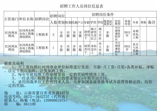 响水县水利局招聘新动态及职位细节探讨