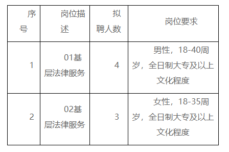 乌海市司法局最新招聘启事概览