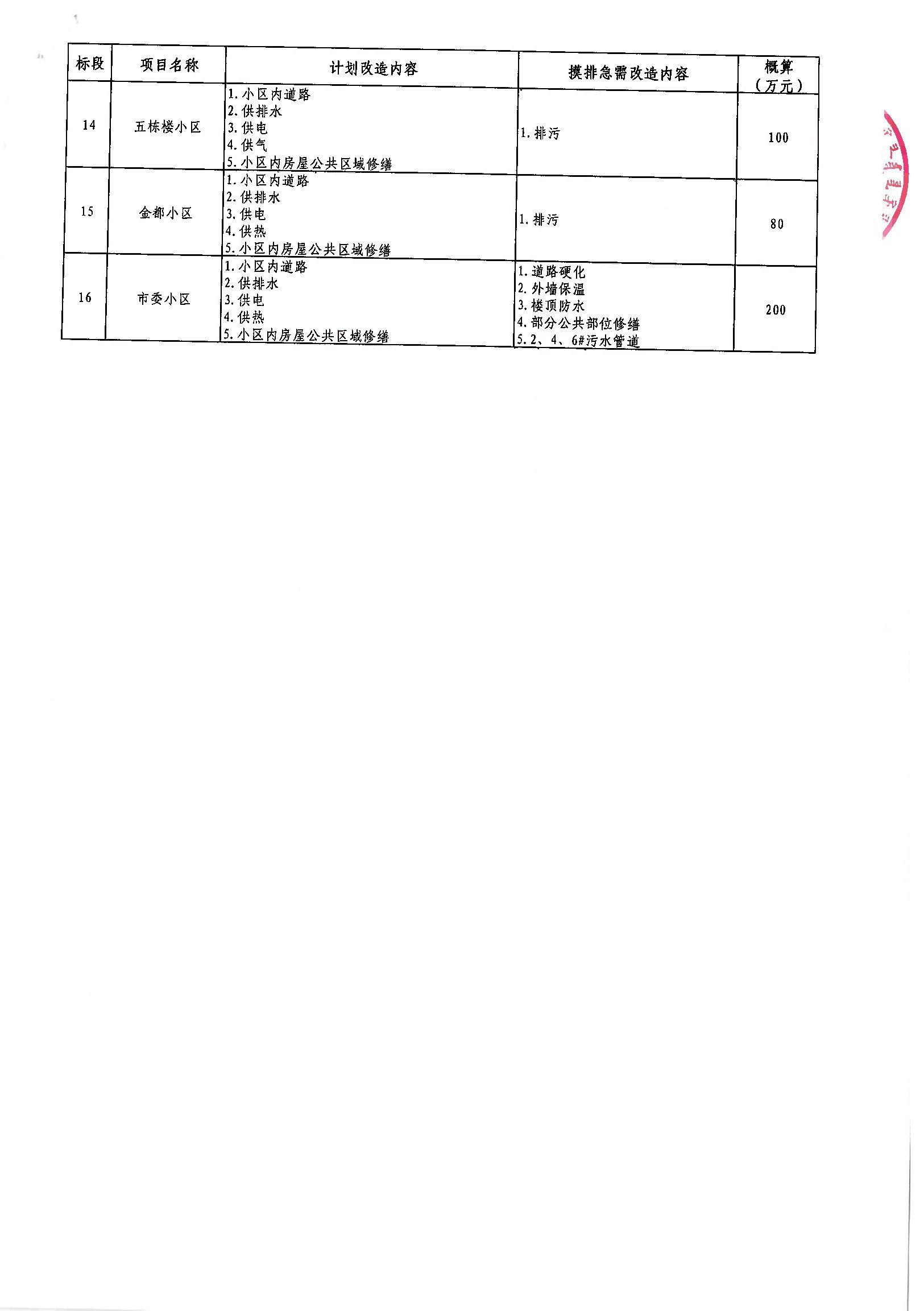 梅江区公路维护监理事业单位最新项目概览