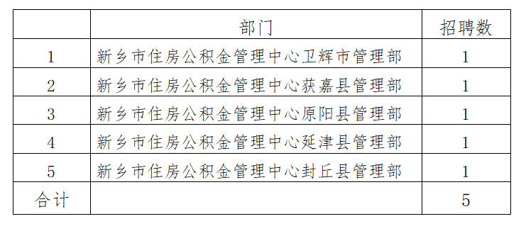 新乡市规划管理局最新招聘简章及职位概览