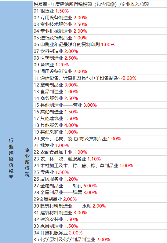 董塘镇天气预报更新通知