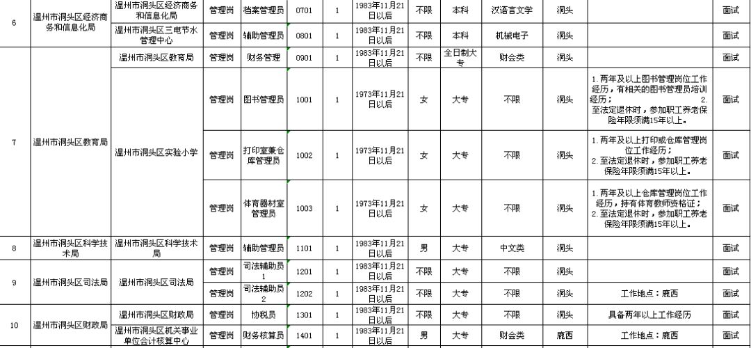 来宾区级托养福利事业单位新项目，重塑社区照护体系，提升社会福利