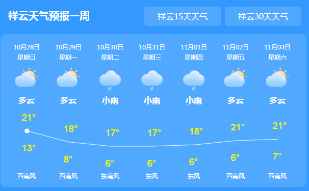 芒阳最新天气预报通知