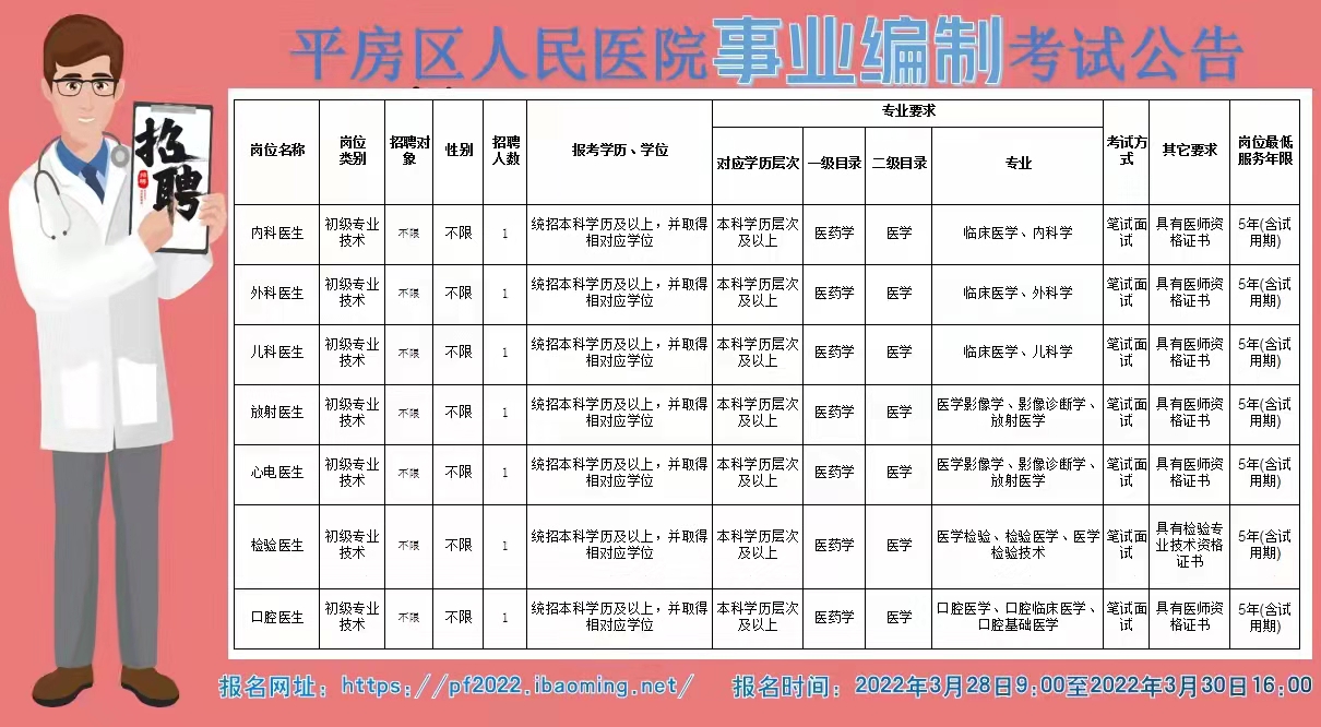 平房区卫生健康局最新招聘启事