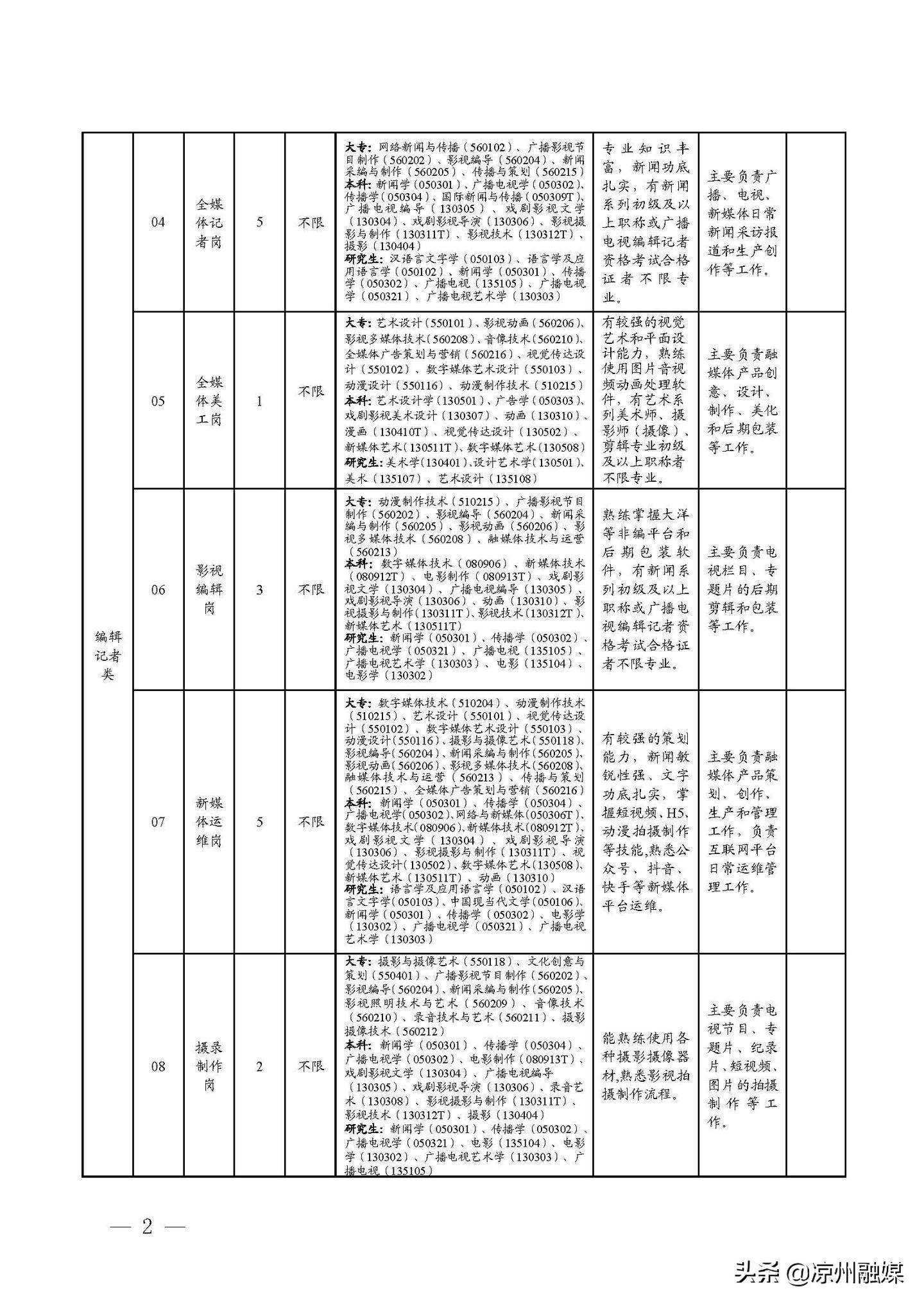 壶关县级公路维护监理事业单位招聘启事