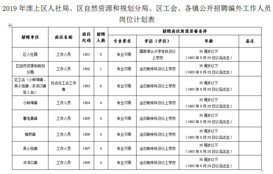 梅桥镇最新招聘信息汇总