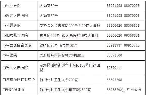 青阳县计生委最新招聘信息与招聘详解概览