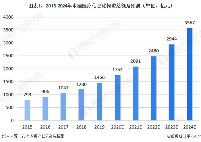 麦积区数据和政务服务局发展规划展望