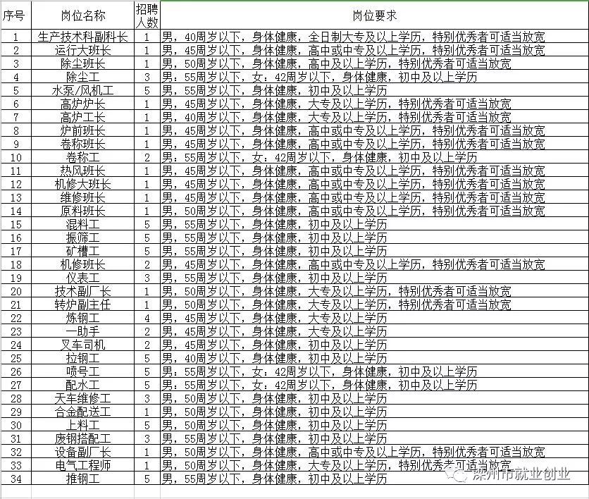 涿州市托养福利事业单位招聘启事概览