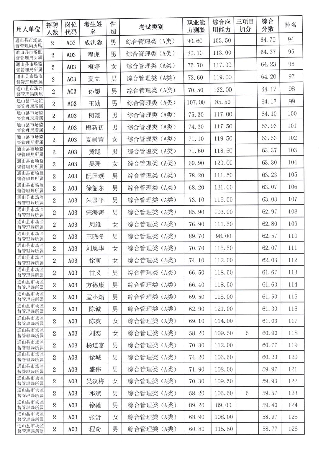 通山县卫生健康局最新招聘启事概览