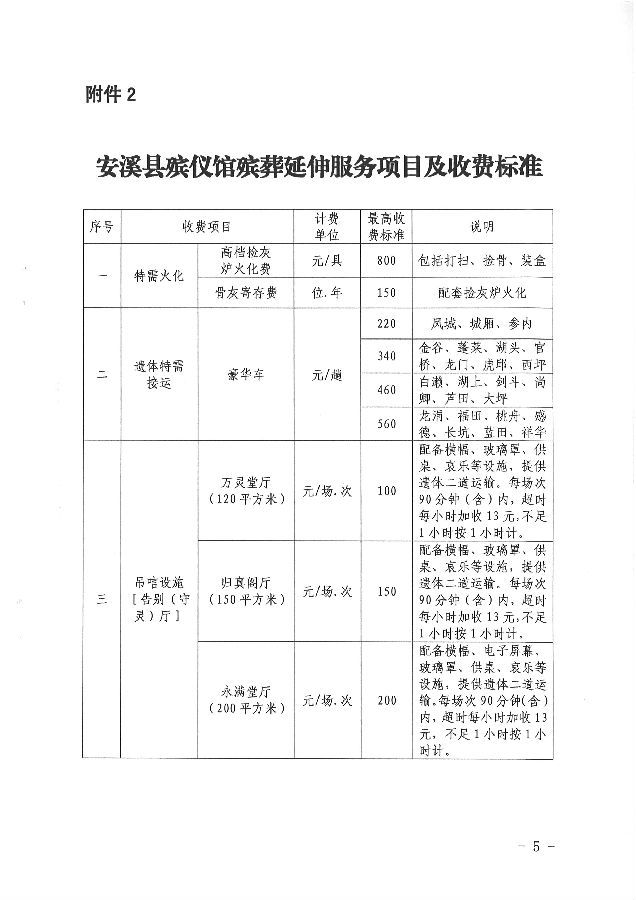 成安县殡葬事业单位发展规划展望，未来展望与最新动态