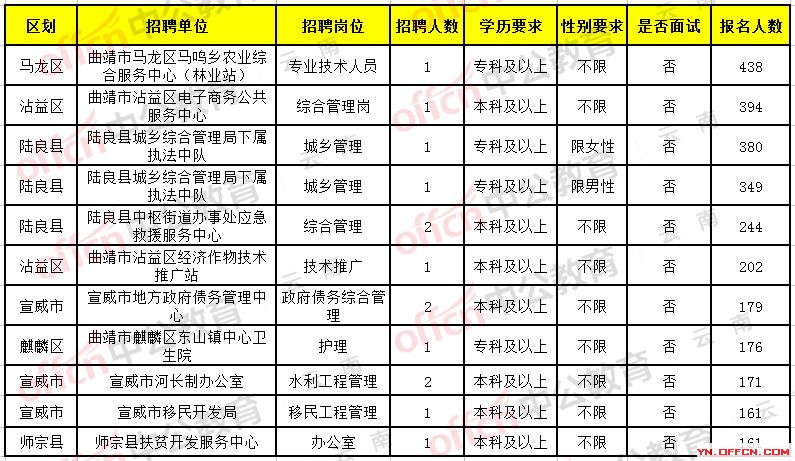 遂平县康复事业单位最新招聘公告概览